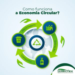 Como funciona a Economia Circular?