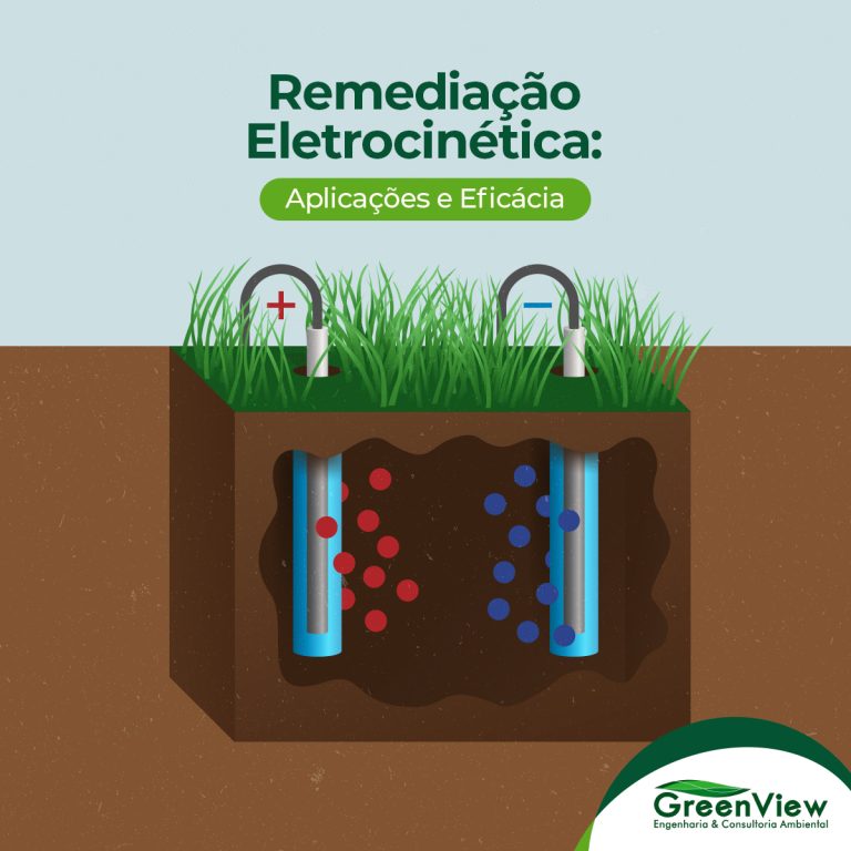 Remediação Eletrocinética: Aplicações e Eficácia